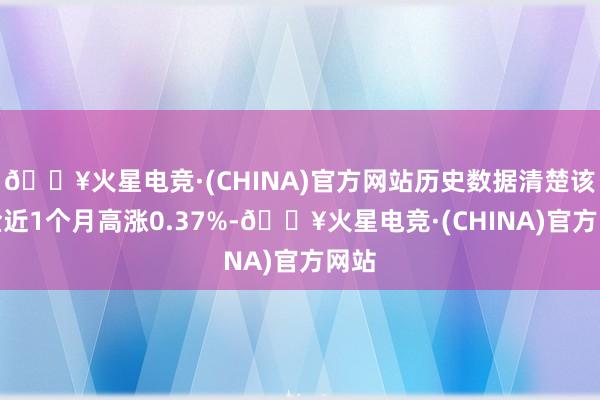 🔥火星电竞·(CHINA)官方网站历史数据清楚该基金近1个月高涨0.37%-🔥火星电竞·(CHINA)官方网站